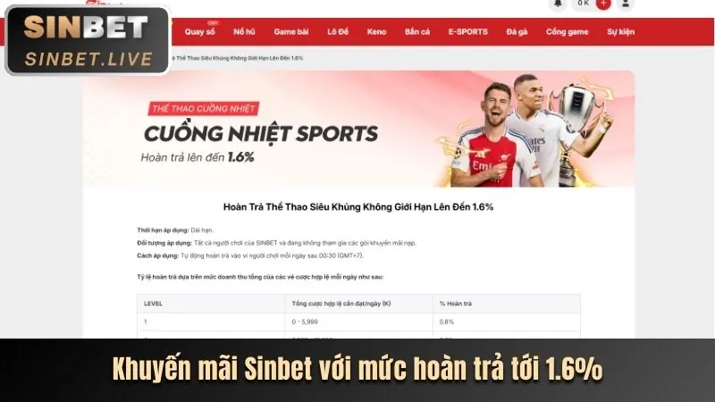 Tổng quan về nền tảng shbet5 casino uy tín